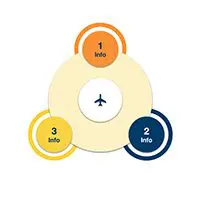 3 Step Circle Graph Keynote Template