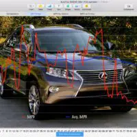 Vehicle Cost and Performance Tracker MPG Graph