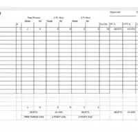 Basketball Player Statistics Log