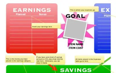 Budget Planning Worksheet with Photo Goal