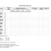 Equipment Temperature Logs