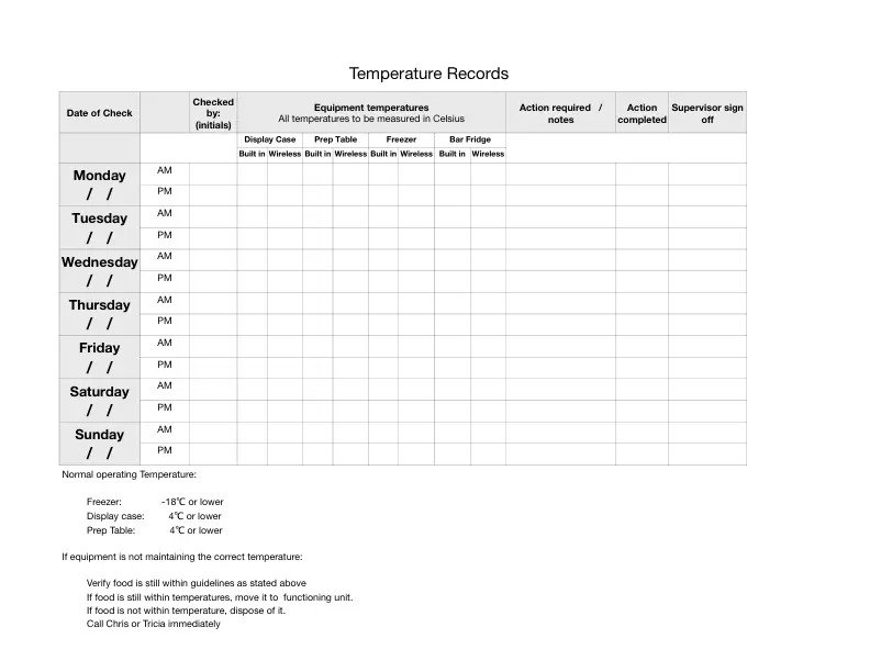 Equipment Temperature Logs