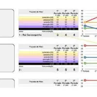 Evaluation Grid for 7th and 8th Grades (Portuguese) Page One
