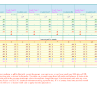 Financial Records Credit Cards Overview