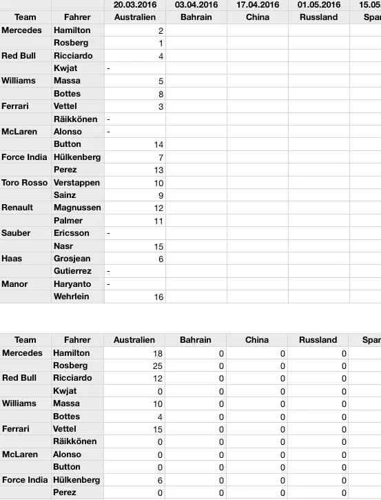 Formula 1 Racing Scorecard Page-One