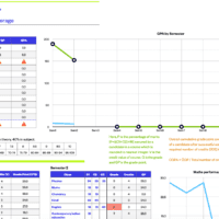 GPA Calculator Overview