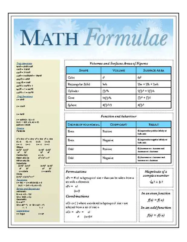 Math Cheat Sheet with Formulas