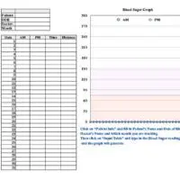 Monthly Blood Sugar Log with Graph