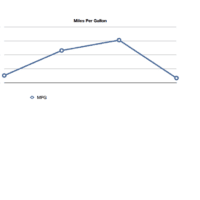 Monthly Mileage Log with Averages Chart