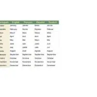 Months of the Year Translation Cheat Sheet