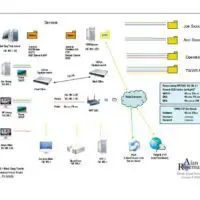 Network LAN Overview