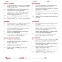 Oral Presentation Grading Rubric