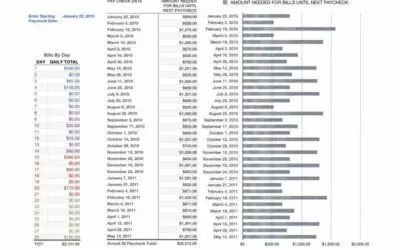 Paycheck-Based Bill Worksheet