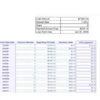 Personal Loan Amortization Schedule