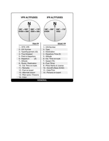 Pocket Aviation Checklist Front