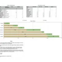 Project Schedule with Advanced GANTT Chart