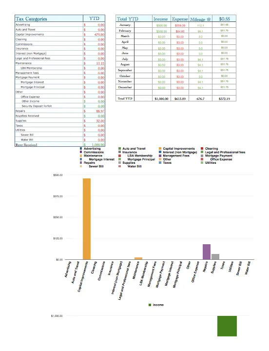 Rental Property Expense Log
