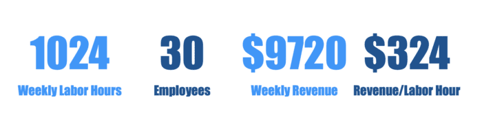 Key Performance Indicator or KPI Examples 