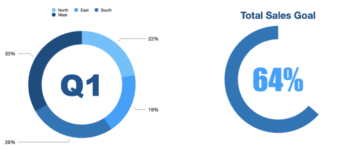 Circle Chart Examples