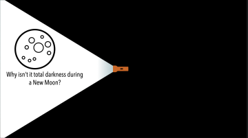 Keynote Light it up theme