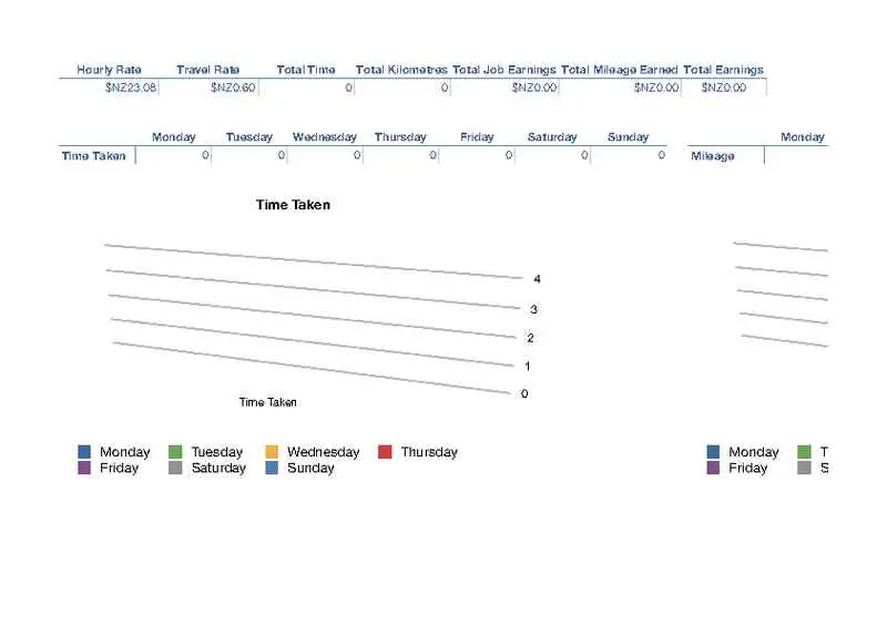 Travel and Income Log