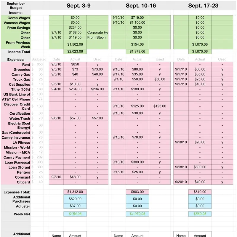 Weekly Financial Planning Worksheet