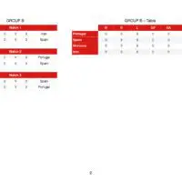 World Cup Russia Group B