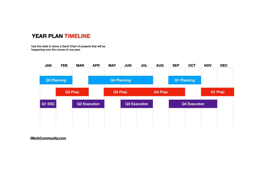Gantt Chart Yearly Plan Timeline Keynote Template