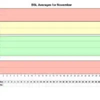 Yearly Blood Sugar Log with Monthly Averages