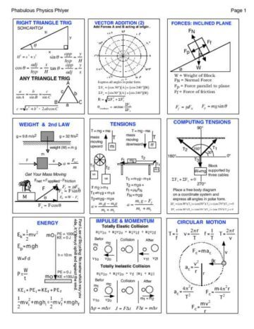 3-Page Physics Cheat Sheet with Graphics Page One