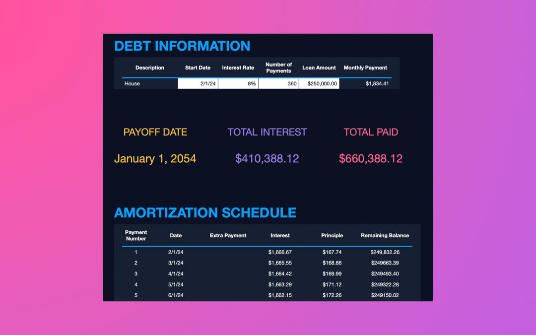 Dark Theme Amortization Schedule Template for Numbers