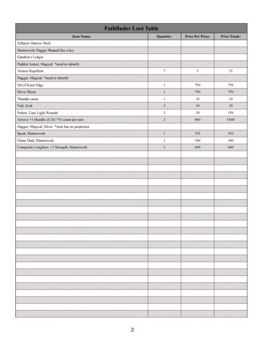 Dungeons and Dragons Loot Table • iWorkCommunity