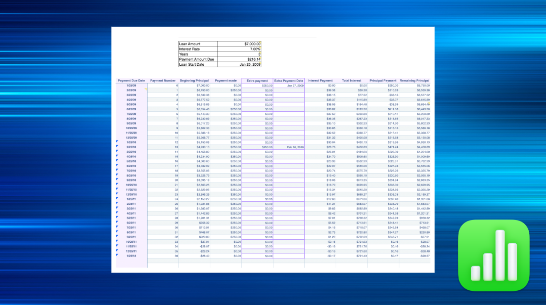Loan Amortization Worksheet for Numbers