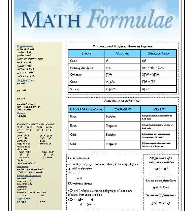 Math Cheat Sheet with Formulas