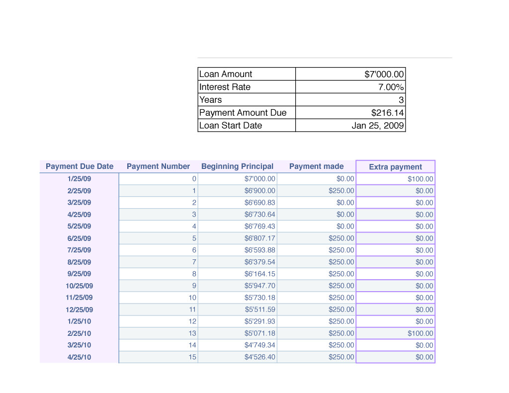 Personal Loan Amortization Schedule IWorkCommunity Personal Loan Amortization Schedule IWorkCommunity