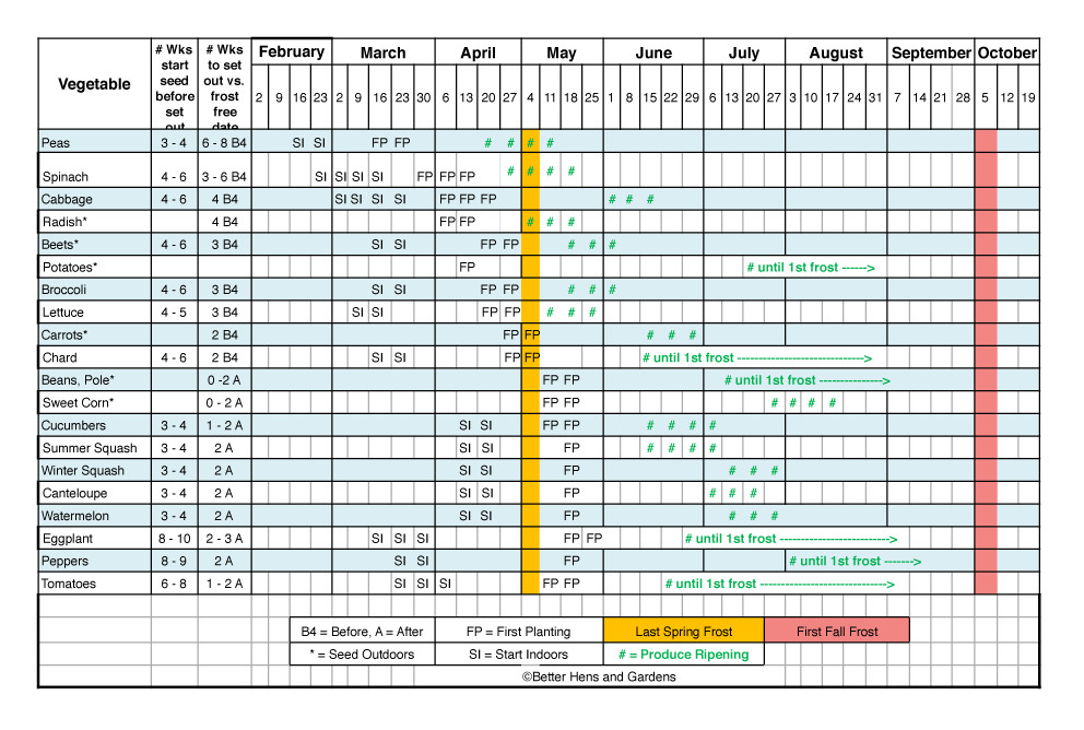 Seed Table Routing Seed Planting Guide • iWorkCommunity