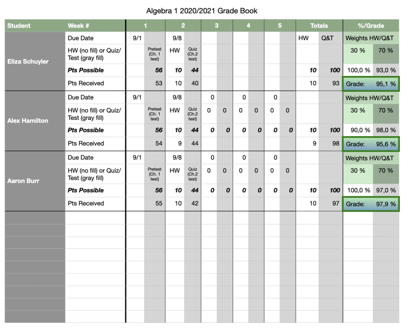 Weekly Detailed Grade Book Algebra