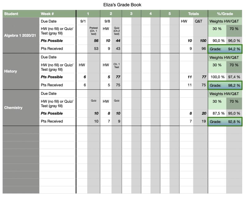 Weekly Detailed Grade Book Sample