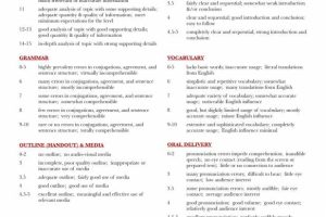 Oral Presentation Grading Rubric