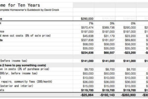 10-Year Home Owner Profit and Loss Worksheet