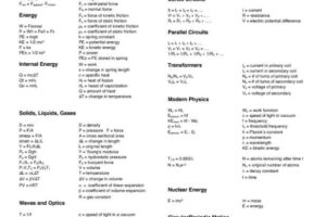 2-Page Physics Cheat Sheet
