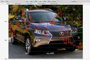 Vehicle Cost and Performance Tracker