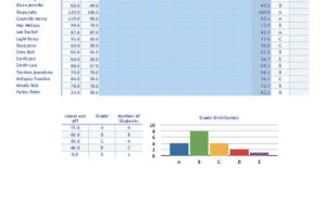 Grade Book with Key and Comparison Graphs