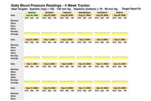 Monthly Blood Pressure Tracker