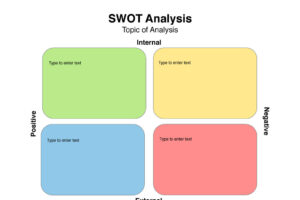 SWOT Analysis Worksheet