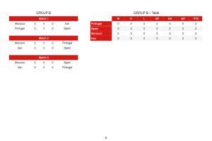 World Cup Finals 2018