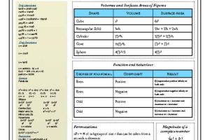 Math Cheat Sheet with Formulas