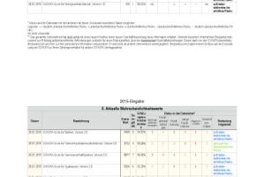 SCHUFA Scoring Tables (German)